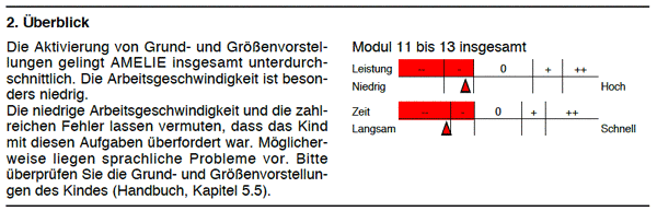 Beispiel: Amelies Leistungen in der Modulgruppe Grund- und Größenvorstellungen